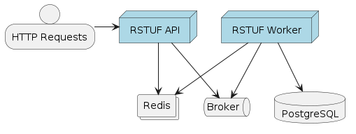 ../../../_images/rstuf_networking.png